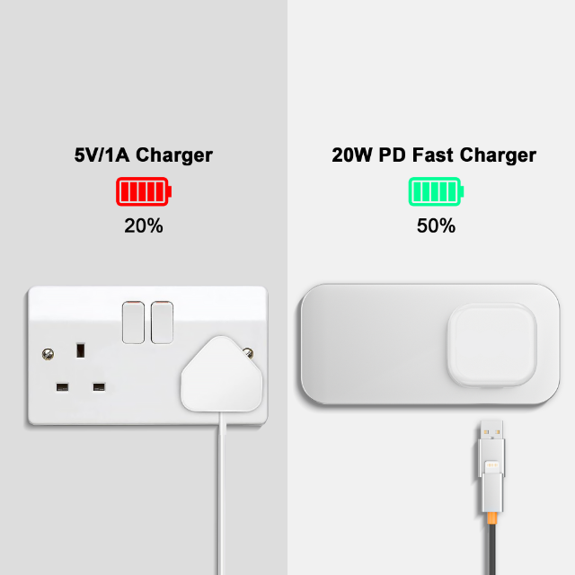 High-Quality 20W Fast Wall Charger Dual USB & Type-C Ports for iPhone, Samsung